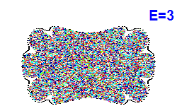 Poincar� section A=0, E=3
